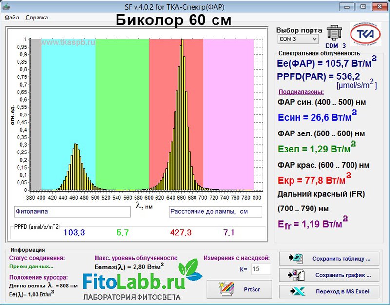1301 Фитолампа Apollo 4 LED 180W LAB.Space  - Вид №21
