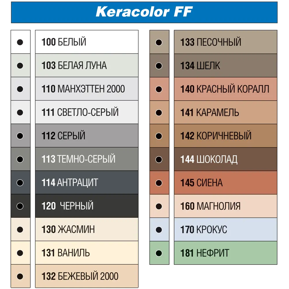 Затирка цементная MAPEI Keracolor FF 141 карамель для плитки и мозаики 81981440 STLM-0016530 - Вид №4