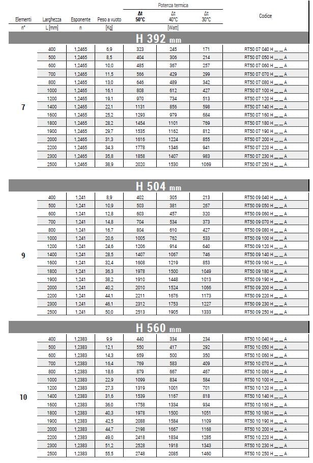 Настенный полотенцесушитель из углеродистой стали с горячей водой Cordivari Rosy ARCH-00100924 - Вид №2
