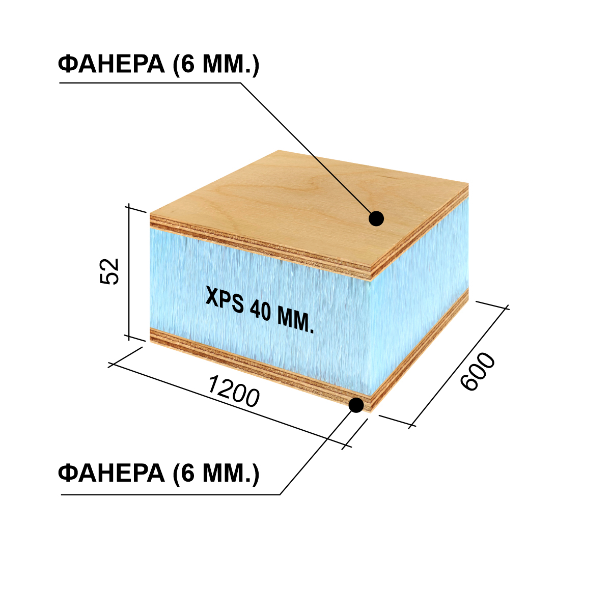 RPG6SE52 RPG Панель для утипления кровли 1200x600x52 PW XPS PW RPG PANEL RPG Каркас - Вид №1