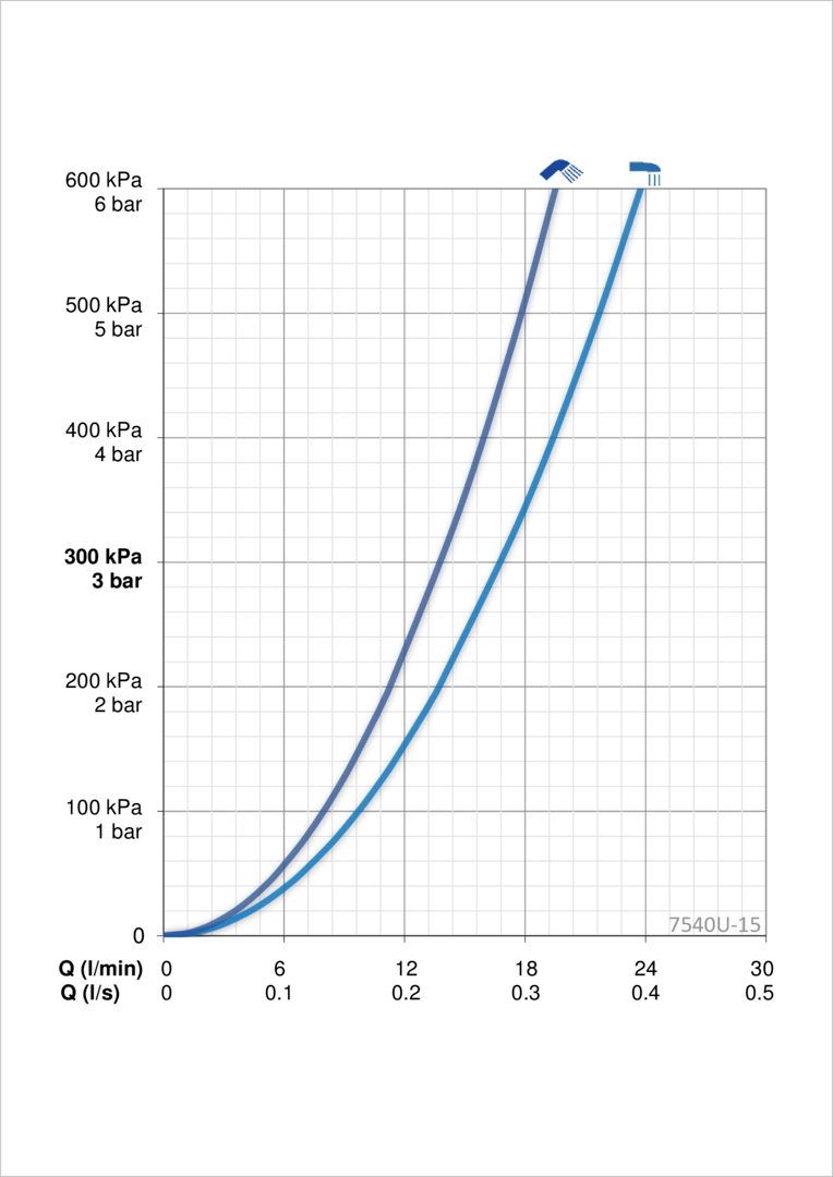 Oras 7540U-15 Cмеситель для ванны и душа 7540U-15 Esteta Хром/Серый  - Вид №3