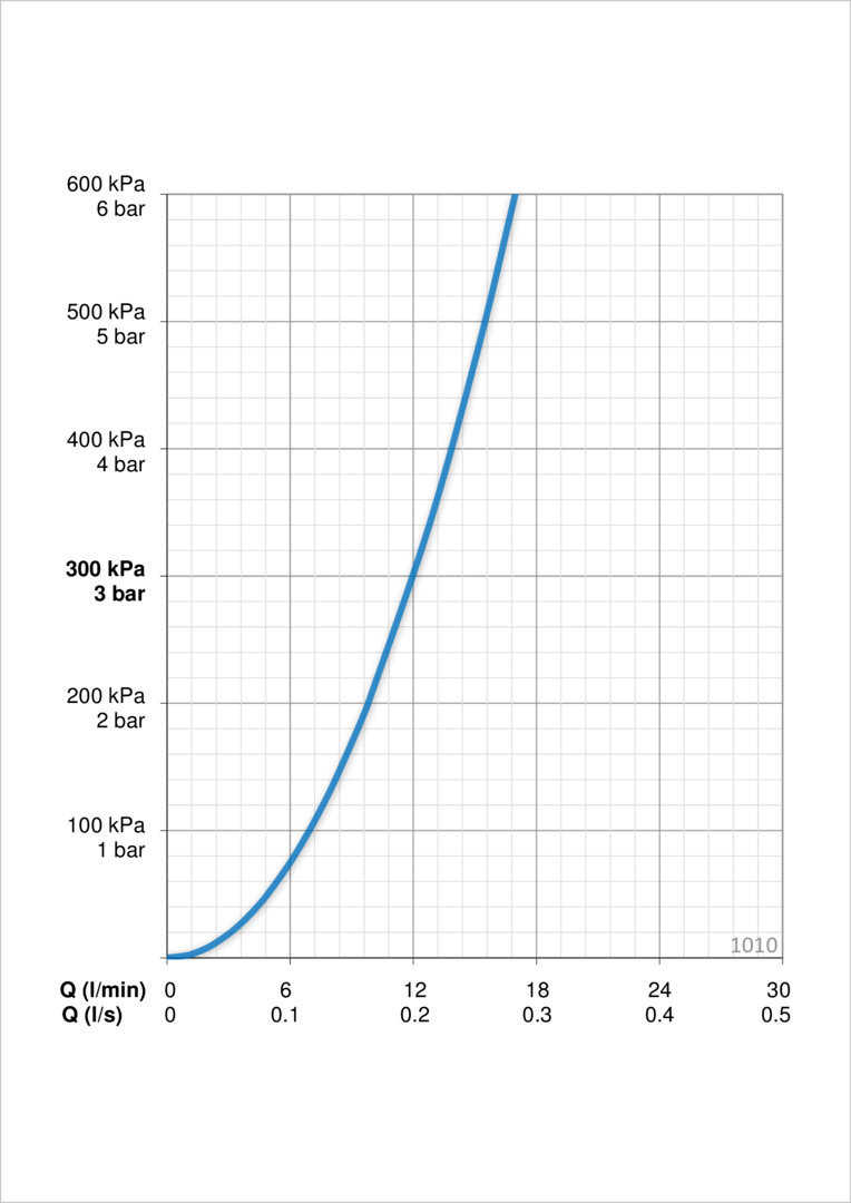 Oras 1010 Смеситель для умывальника 1010 Safira Хром  - Вид №3