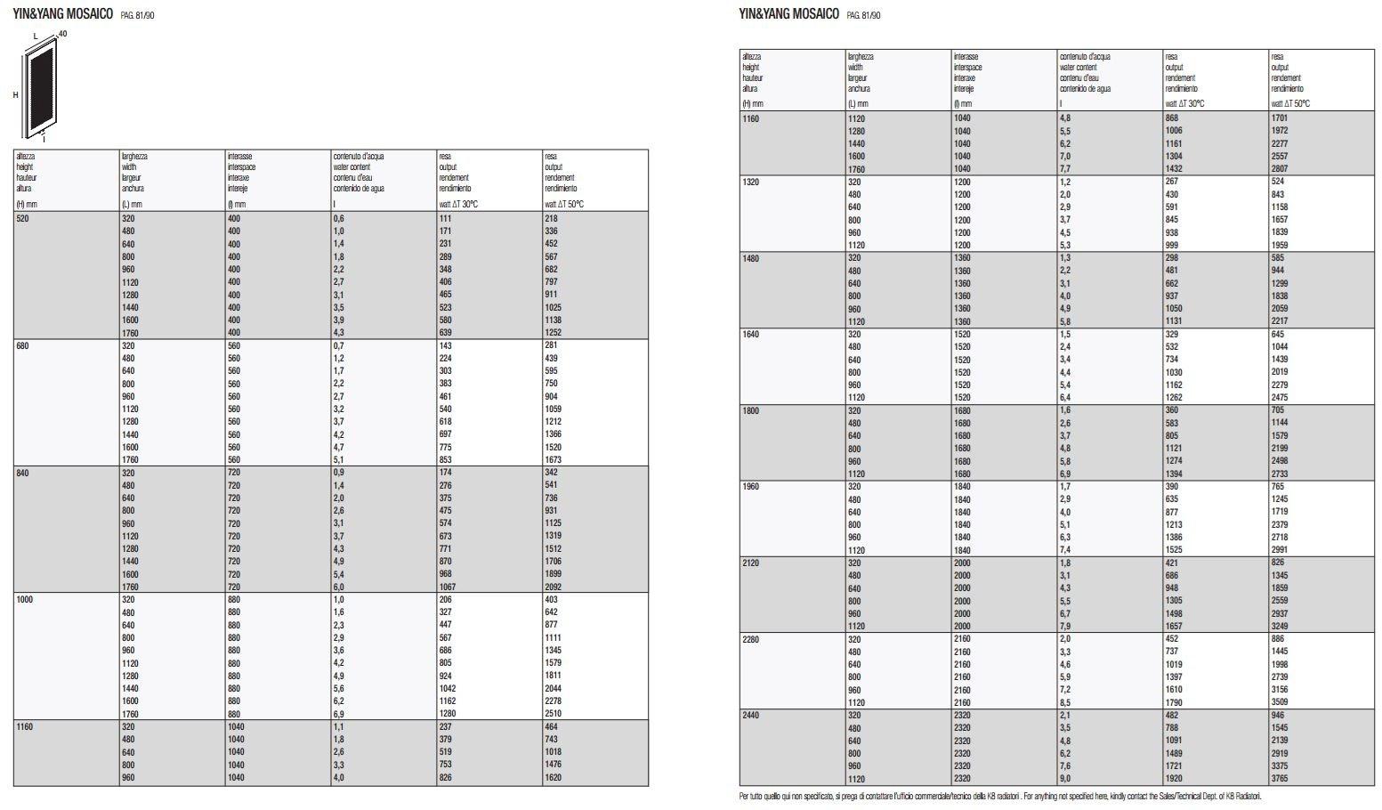 K8 Radiatori Вертикальный алюминиевый панельный радиатор Yang sun-id-1381982 - Вид №1