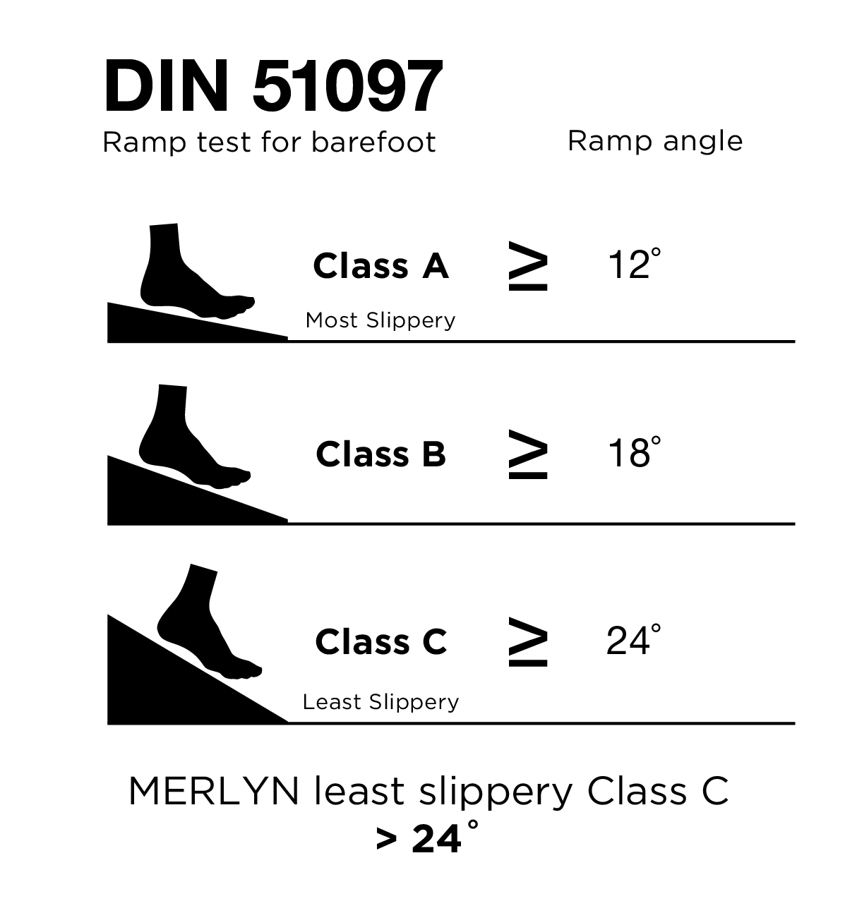 Душевой поддон S148RTASTO Merlyn Touchstone  - Вид №3