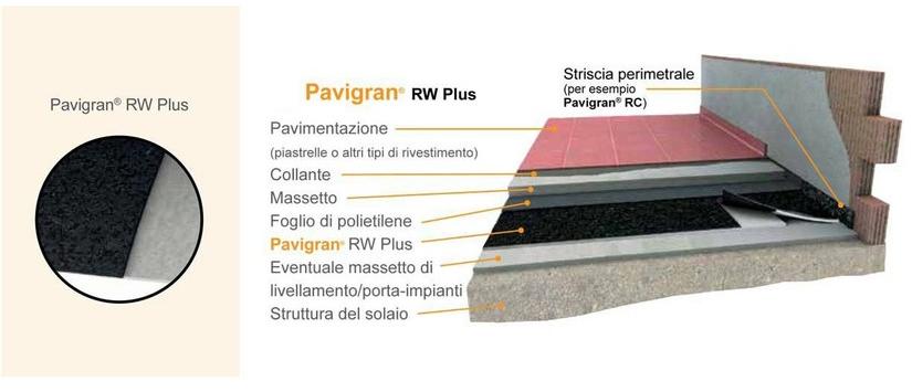 Termolan Lape Изоляционный коврик из переработанной резины для звукоизоляции Pavigran sun-id-1411464 - Вид №1