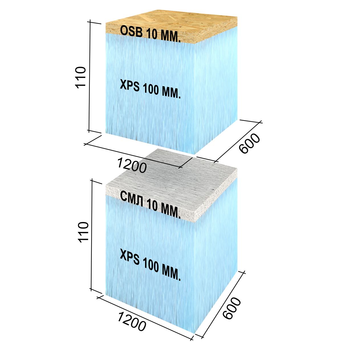 RPG6SE110 RPG Панель для утипления кровли 1200x600x110 SML XPS RPG PANEL Sandwich - Вид №1