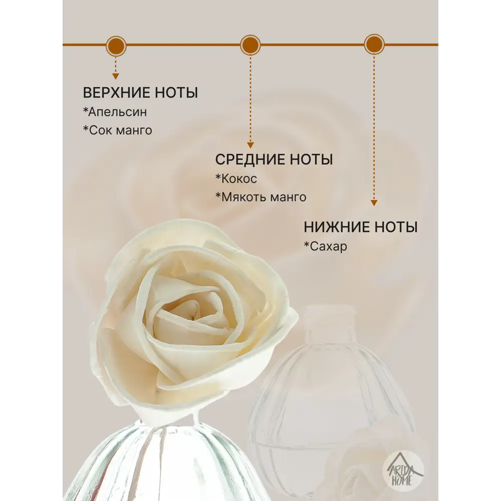 Ароматический диффузор Arida Home Hyggeflower 6 Манго 50 мл STLM-2094614 - Вид №2