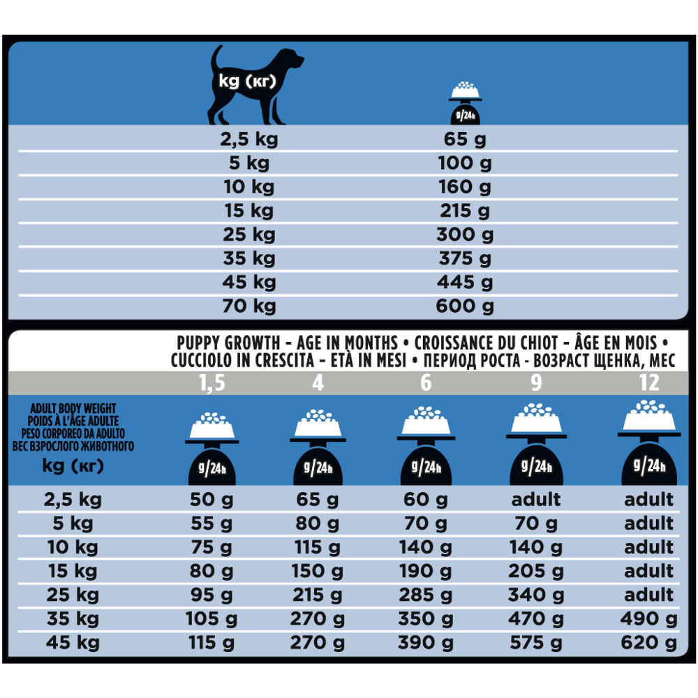 ПР0054774 Корм для собак Veterinary Diets для поддержания здоровья кожи при дерматозах и выпадении шерсти, сух. 1,5кг Pro Plan  - Вид №6