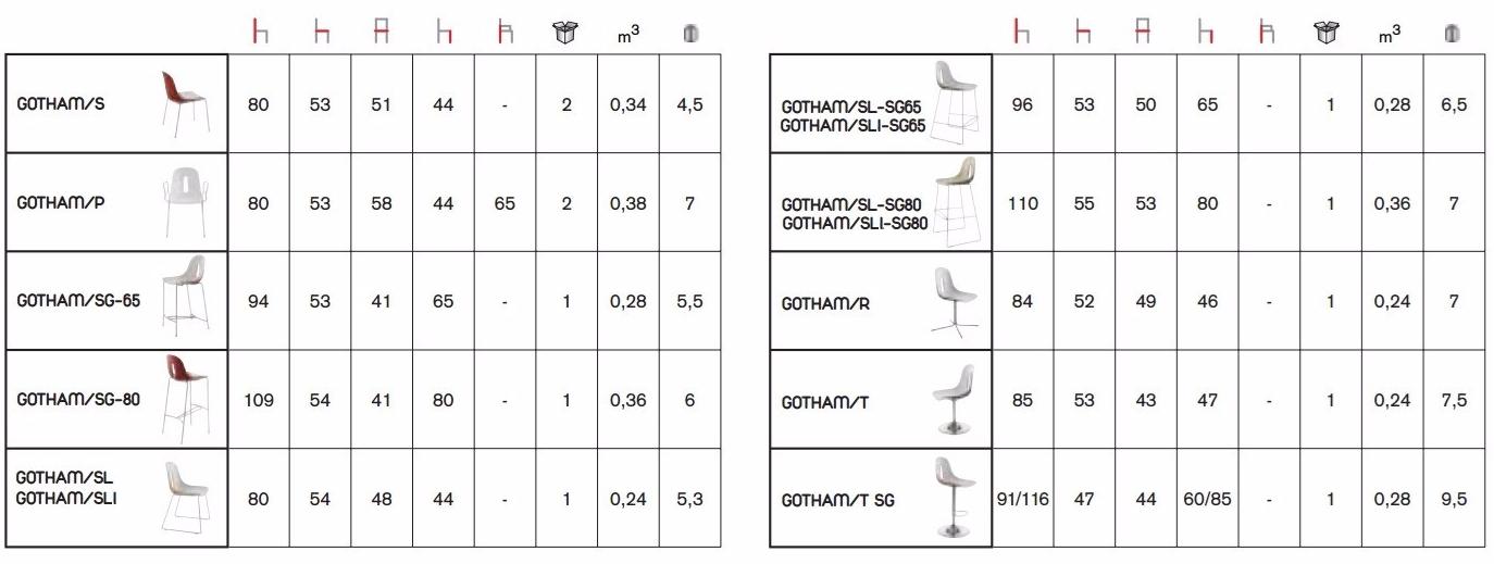 CHAIRS & MORE Санки из ткани Gotham sun-id-1473429 - Вид №3