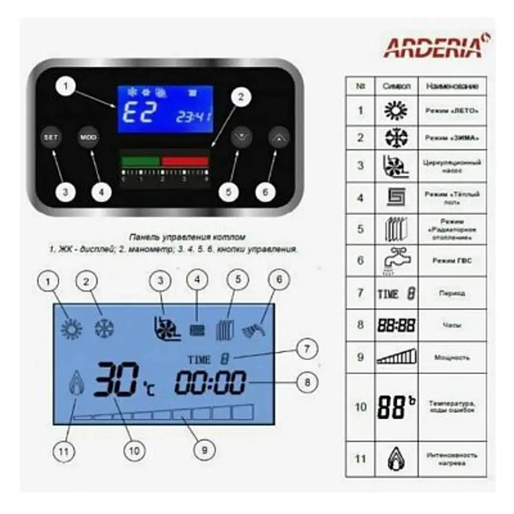 Электрический котел 6 кВт Arderia E6 220 В одноконтурный настенный 89335391 STLM-2055912  - Вид №2