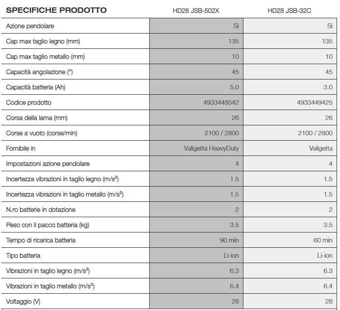 MILWAUKEE Лобзик 28 вольт sun-id-1379911 - Вид №1