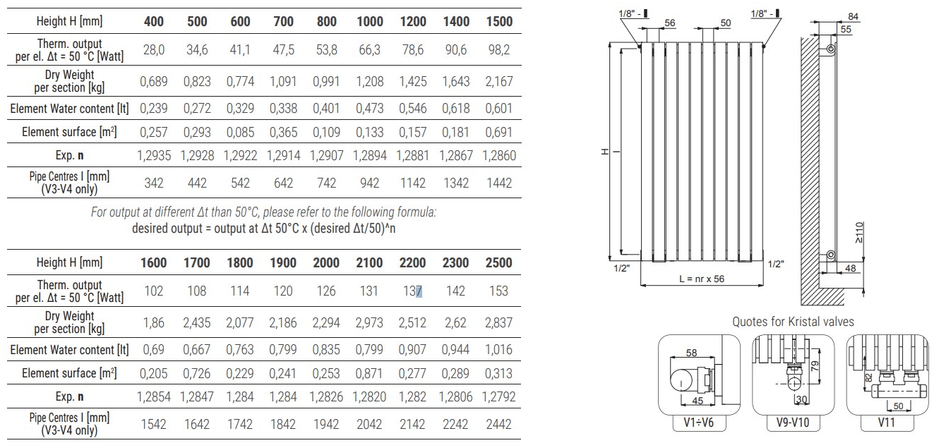 CORDIVARI Monocolonna sun-id-1349226 - Вид №3