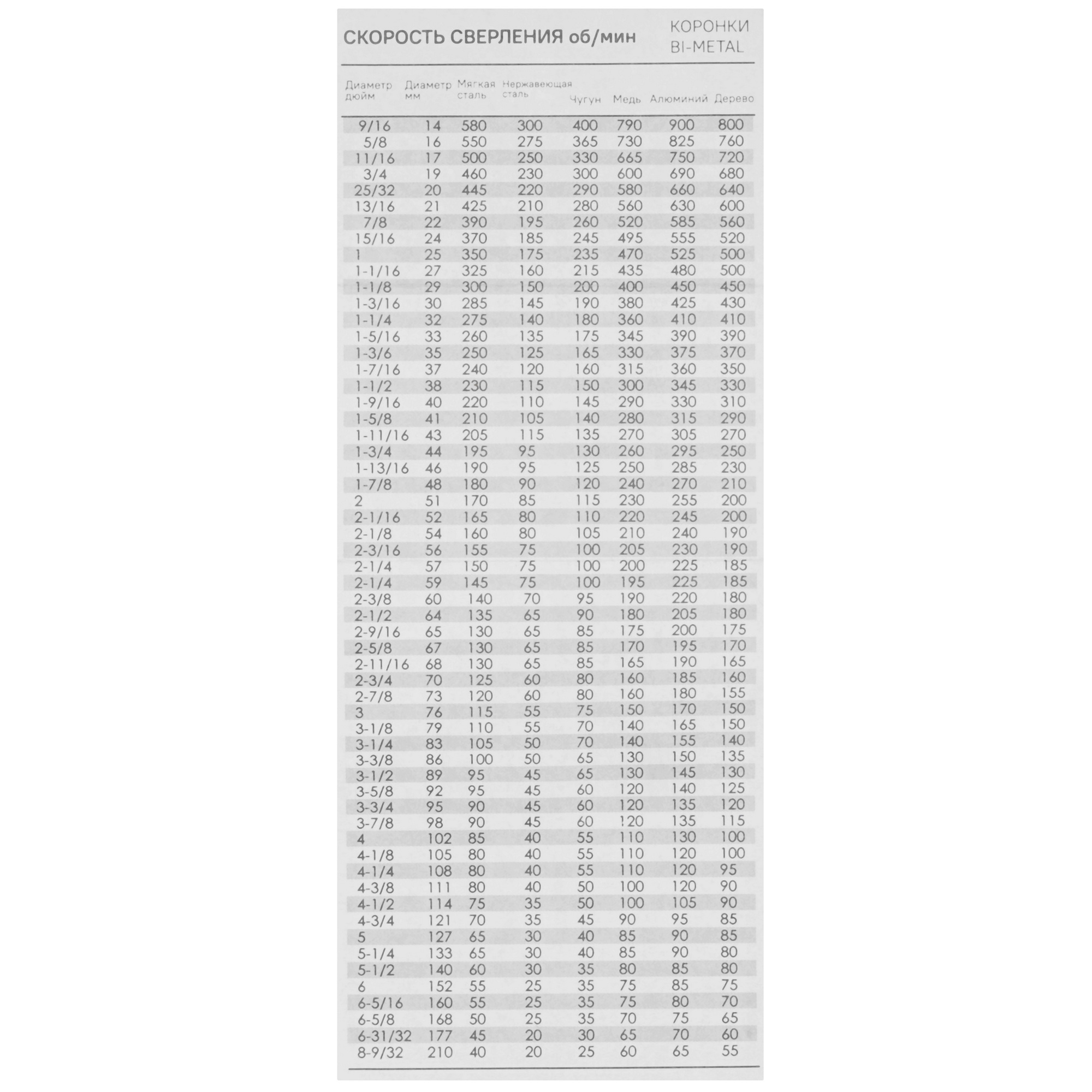 Коронка Sturm! 1090-04-BI-114 9113215 STDN-0038423 - Вид №2