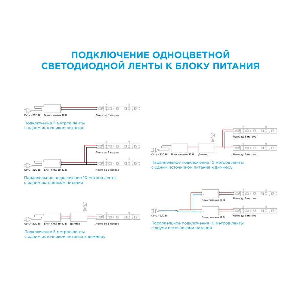 Светодиодная лента для контурной подсветки Apeyron SMD3528 12В 10мм 5м 9.6Вт/м 120диод/м 624лм/м 6500К холодный свет 18709229 STLM-2013426  - Вид №10