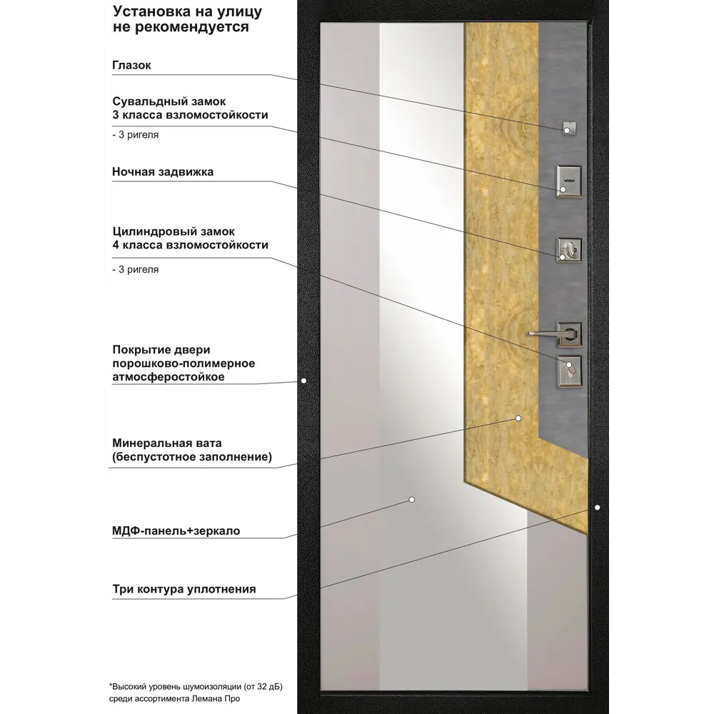 Входная дверь Форпост 100 с зеркалом - защита и комфорт для квартиры 89415302 STLM-1563526 - Вид №8