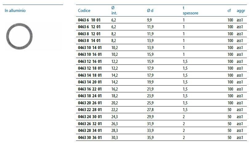 Unifix SWG Уплотнительное кольцо Dadi e rondelle sun-id-1499926 - Вид №3