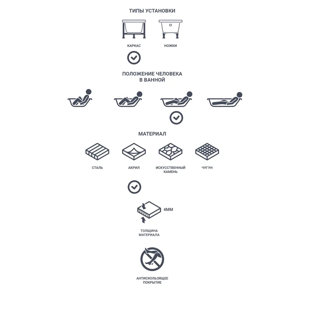 Ванна Sensea Remix акриловая прямоугольная 160×75 см 82279912 STLM-0023938 - Вид №3
