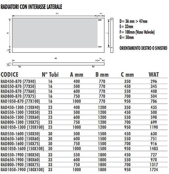 Termo Design Алюминиевый радиатор / декоративный радиатор Doppia piastra - foglia argento Dp 00519argb - Вид №2