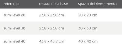 Revestech Слив для душа Level sun-id-1453471 - Вид №5