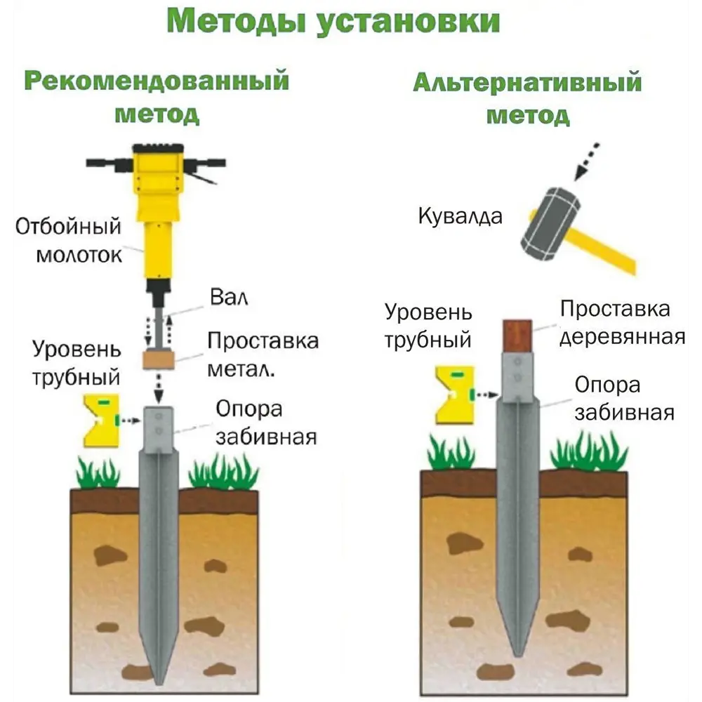 Свая забивная Свайбер 40x60x650 мм 82665250 STLM-2024073 Santreyd  - Вид №3