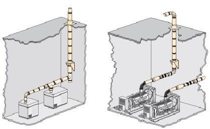 Schiedel Дымоход из нержавеющей стали Ics5000 sun-id-1411215 - Вид №3