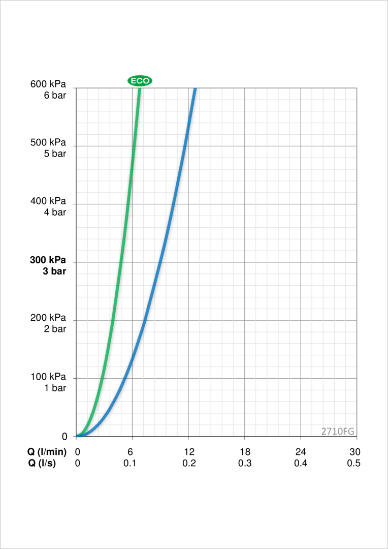 Oras 2710FG Смеситель для умывальника 2710FG Optima Хром  - Вид №5