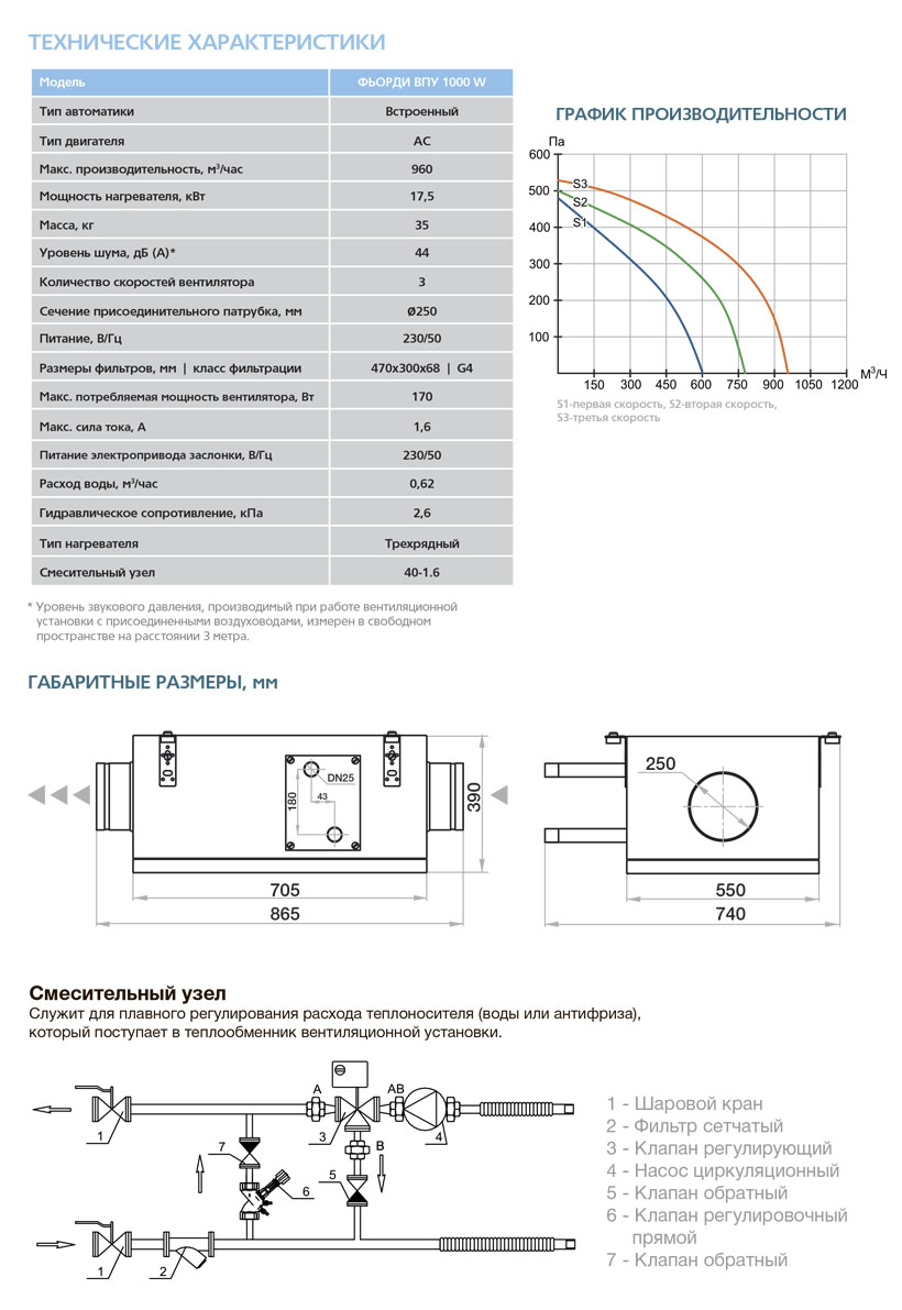 Приточная установка ФЬОРДИ ВПУ-1000 W-GTC vpu8710 - Вид №3