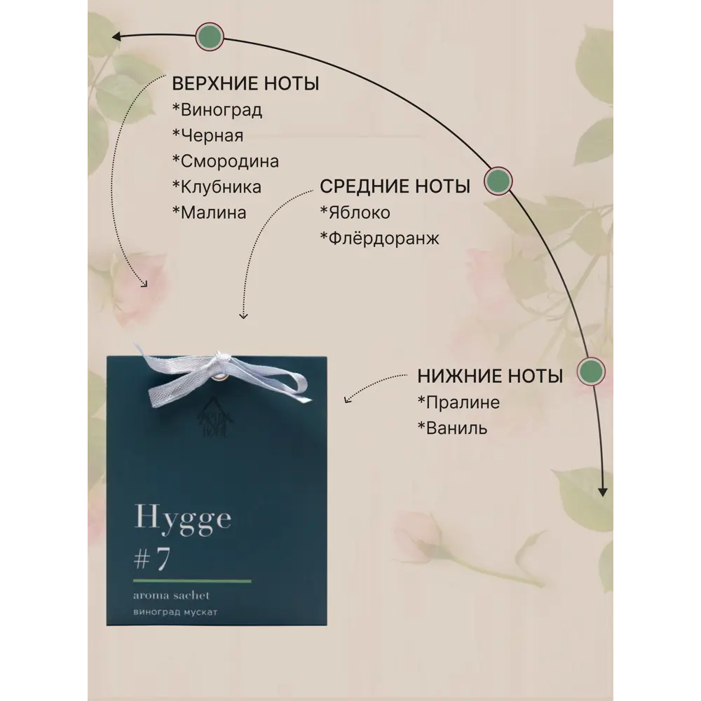 ARIDA HOME Саше Hygge 7 Виноград мускат для уютной атмосферы 84535172 STLM-0051603 - Вид №2