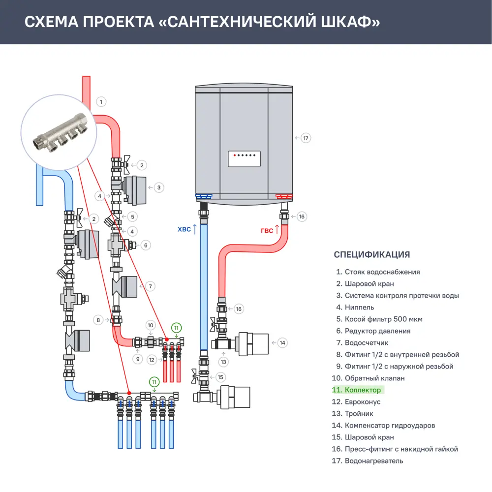Коллектор с внутренней резьбой Valtec на 4 выхода 1"x1/2" VTc.550.N.0604 10489989 STLM-2128799  - Вид №4