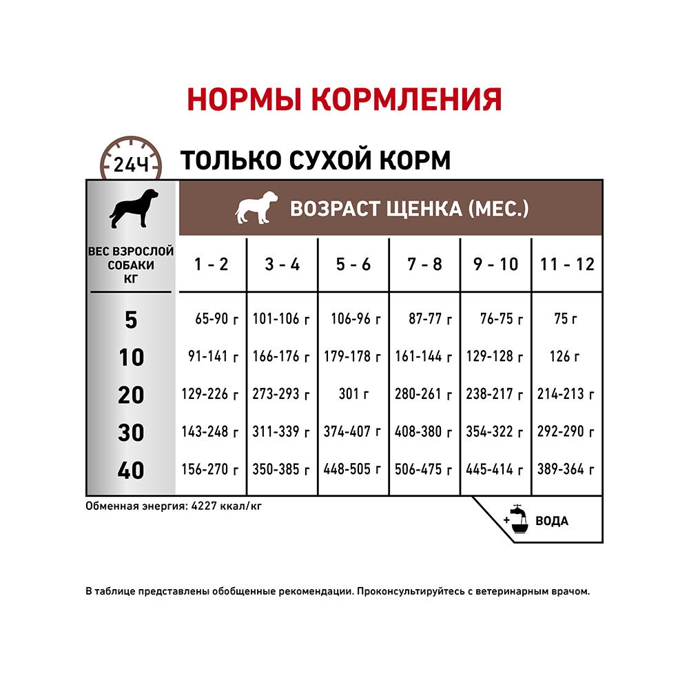 ПР0015581 Корм для щенков Vet Diet Gastro Intestinal Junior GIJ29 при нарушении пищеварения сух. 10кг ROYAL CANIN  - Вид №5