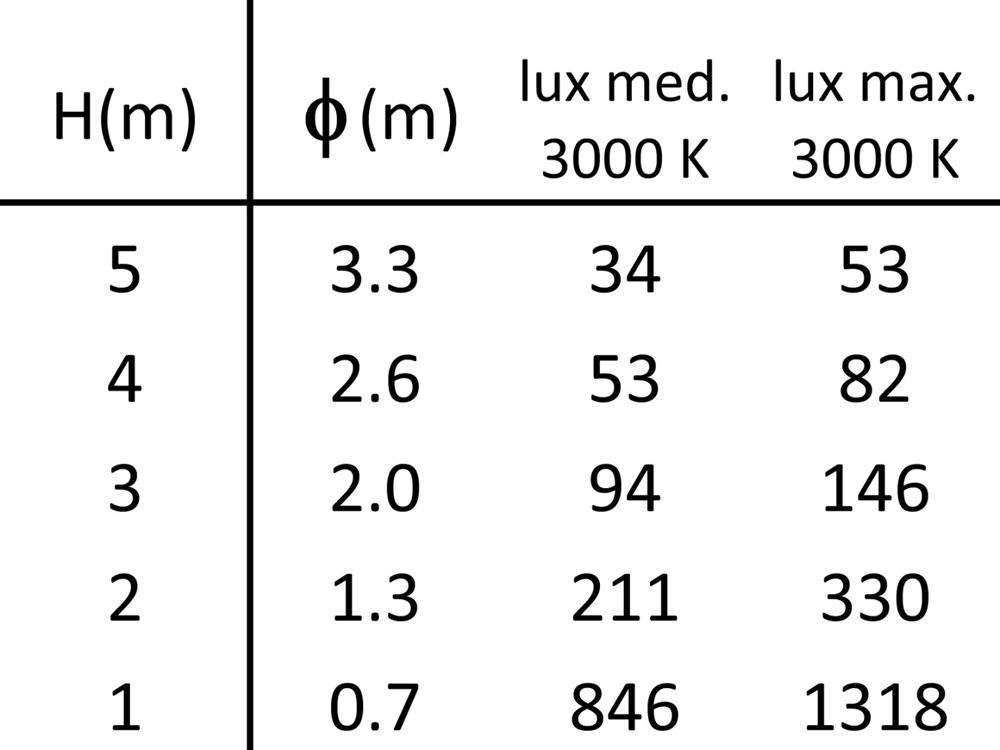 Comfort 1 SQ Frame Ghidini Comfort 1 SQ .01 Белый (Матовый)  - Вид №5