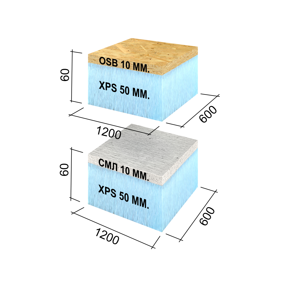 RPG6SE60 RPG Панель для утипления кровли 1200x600x60 OSB XPS RPG PANEL RPG Каркас - Вид №1
