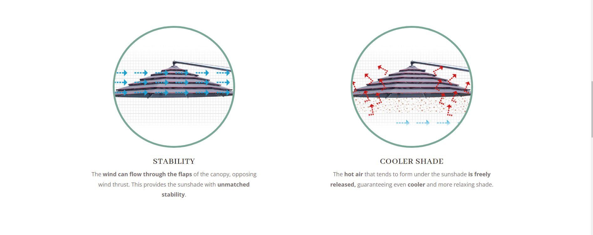 Зонтик в ироко Gardenart QUADRIFOGLIO ARCH-00146993 - Вид №5