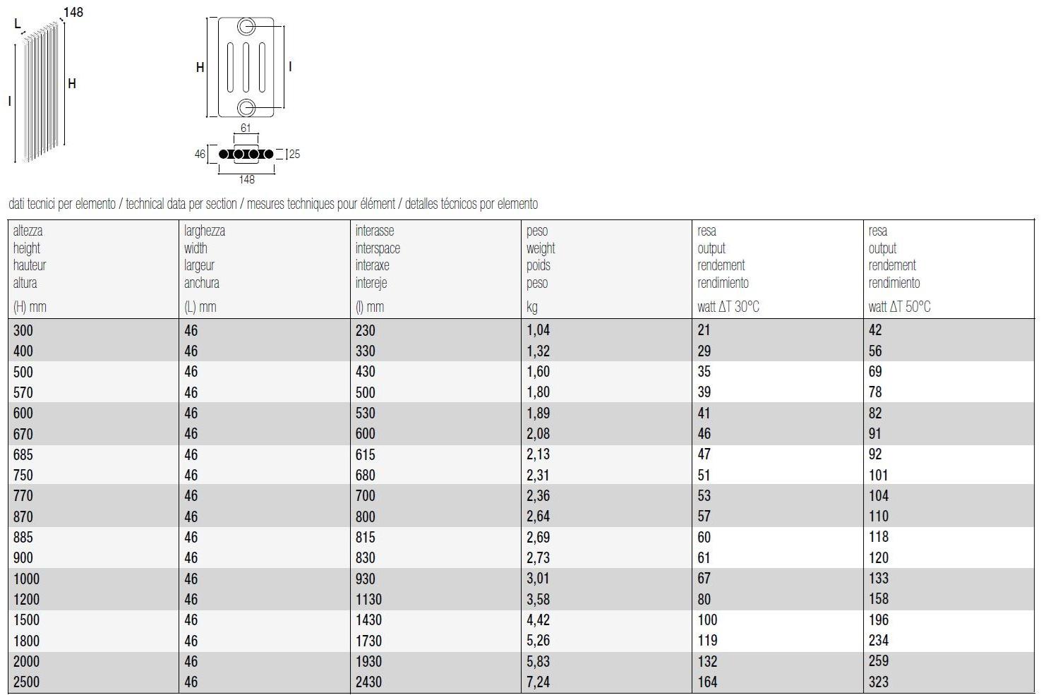 K8 Radiatori Стальной радиатор sun-id-1378599 - Вид №4