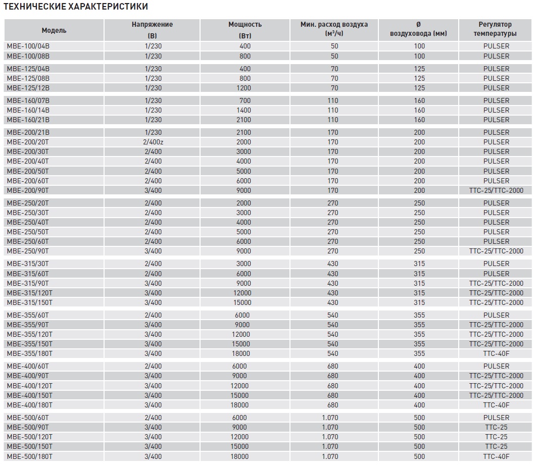 Электрический канальный нагреватель Soler Palau МBE-315/90T mbe14154 - Вид №1