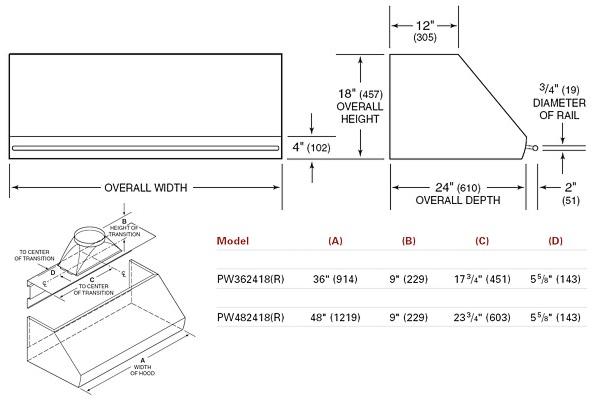 Wolf Вытяжка из нержавеющей стали со встроенным освещением Cappe d'aspirazione Icbpw362418  - Вид №4