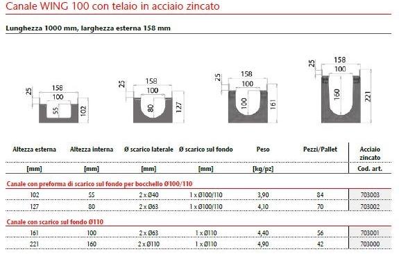 ACO PASSAVANT Дренажный канал и элемент из полиэтилена Mufle wing sun-id-1479282 - Вид №5