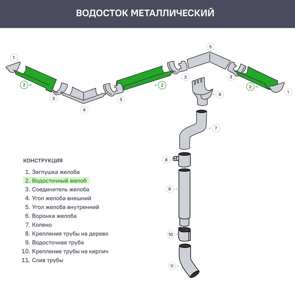 Желоб полукруглый 3000 D125 мм цвет вишня 81930989 STLM-2137130 ВЕГА  - Вид №2