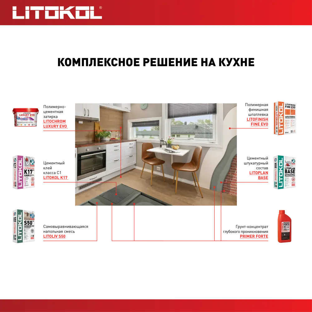 Грунт-концентрат Litokol Primer Forte для укрепления минеральных поверхностей 1 кг 84265658 STLM-0047797 - Вид №7