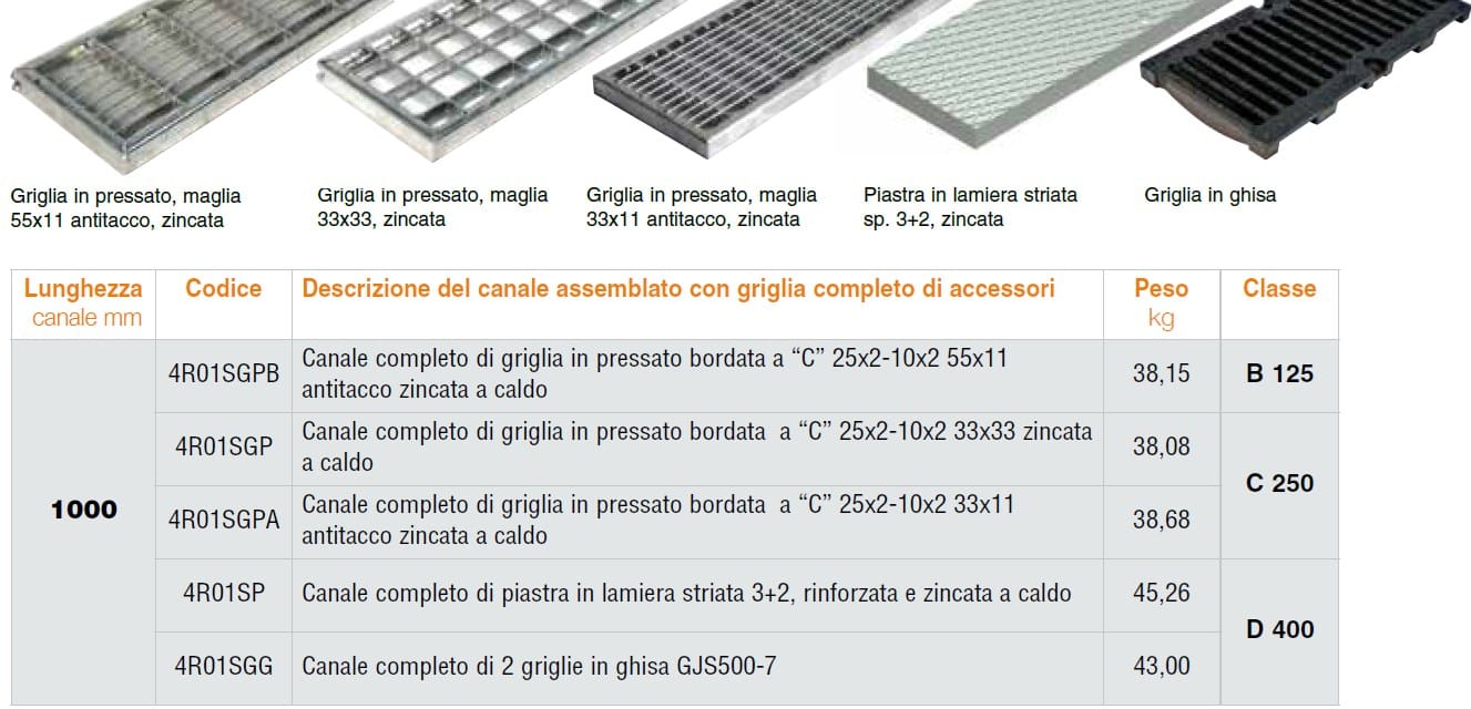 Виброкомпактный бетонный канал GRIDIRON ARCH-00088934 - Вид №3
