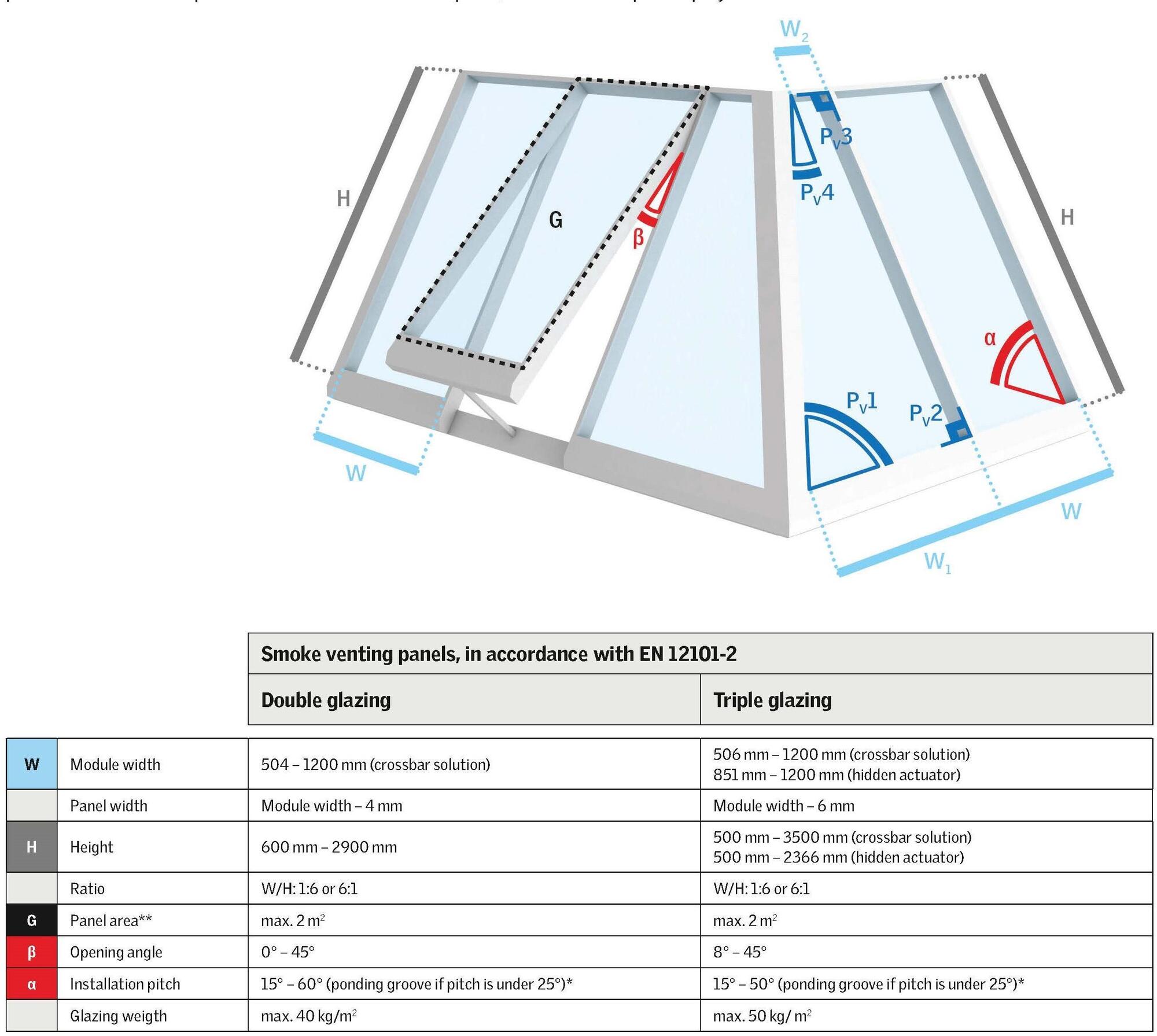 Velux Commercial Мансардное окно из стали и стекла Velux glazing panels sun-id-1377061 - Вид №4
