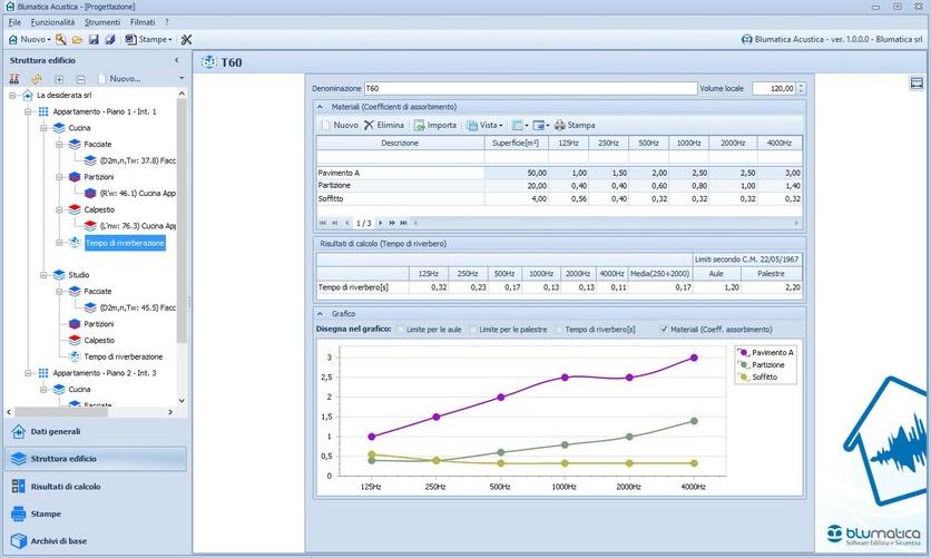 Blumatica Звукоизоляция здания (dpcm 5 12 1997) sun-id-1492125 - Вид №5