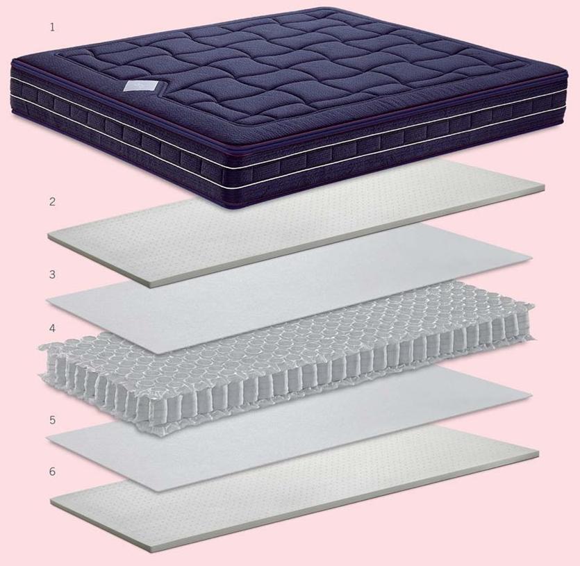 Manifattura Falomo Карманная пружина и латексный матрас ручной работы sun-id-1426452 - Вид №3