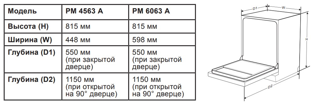 9970712 Встраиваемая посудомоечная машина LEX PM 6063 A STDN-0137619 - Вид №6