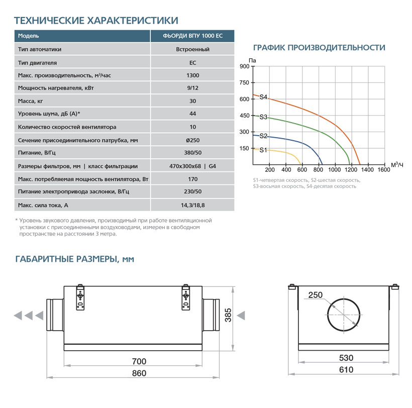 Приточная установка ФЬОРДИ ВПУ-1000 EC-9-380-3-GTC vpu11558 - Вид №3