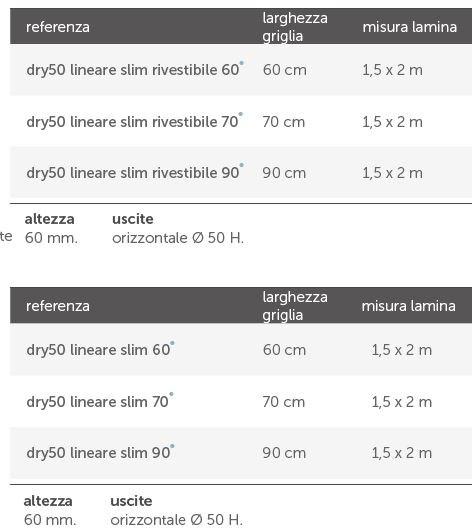 Revestech Трап для душа из стали Dry sun-id-1466900 - Вид №3