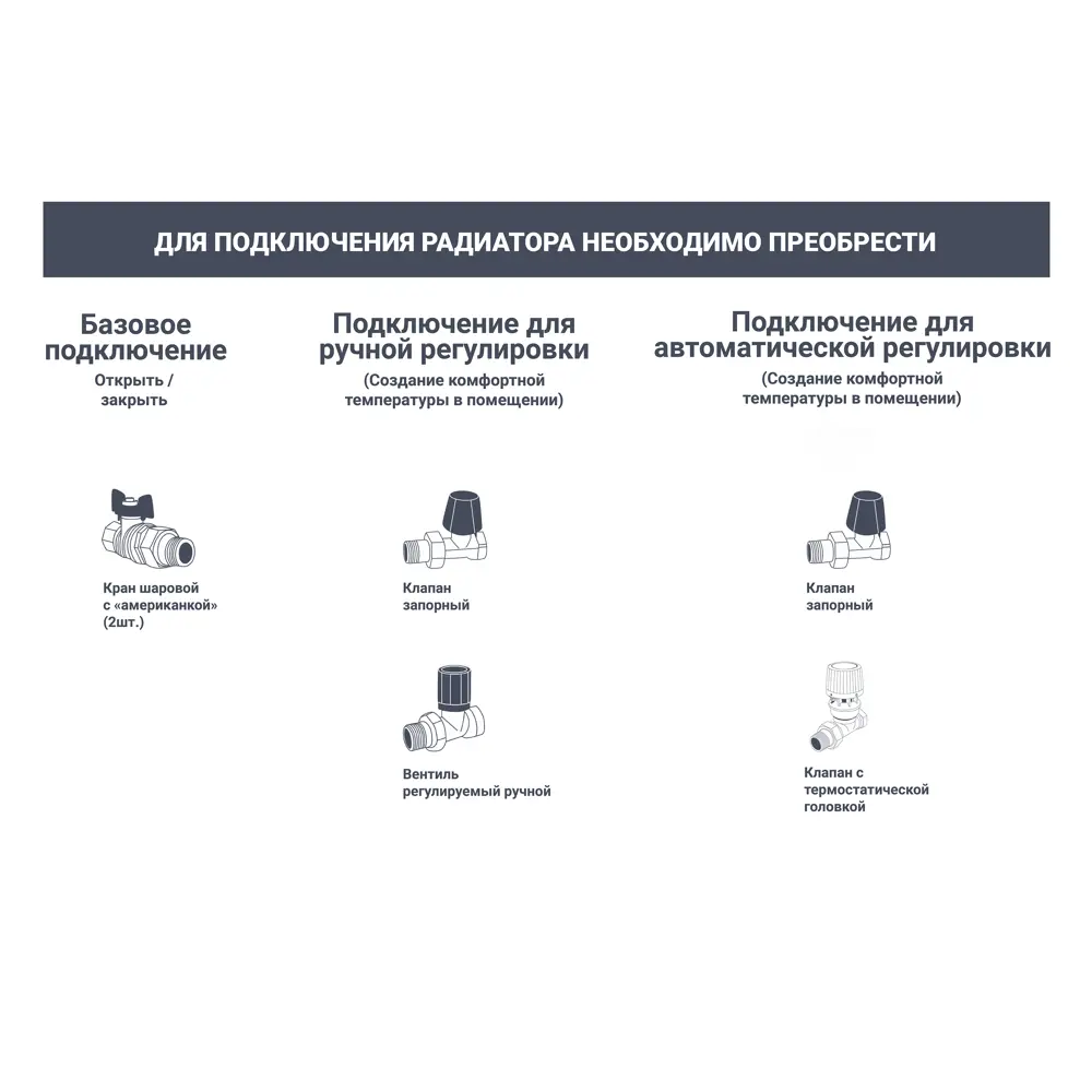 РОСТЕРМ Панельный радиатор 22 типа 500x1200 с боковым подключением 88662887 STLM-1456723 - Вид №3