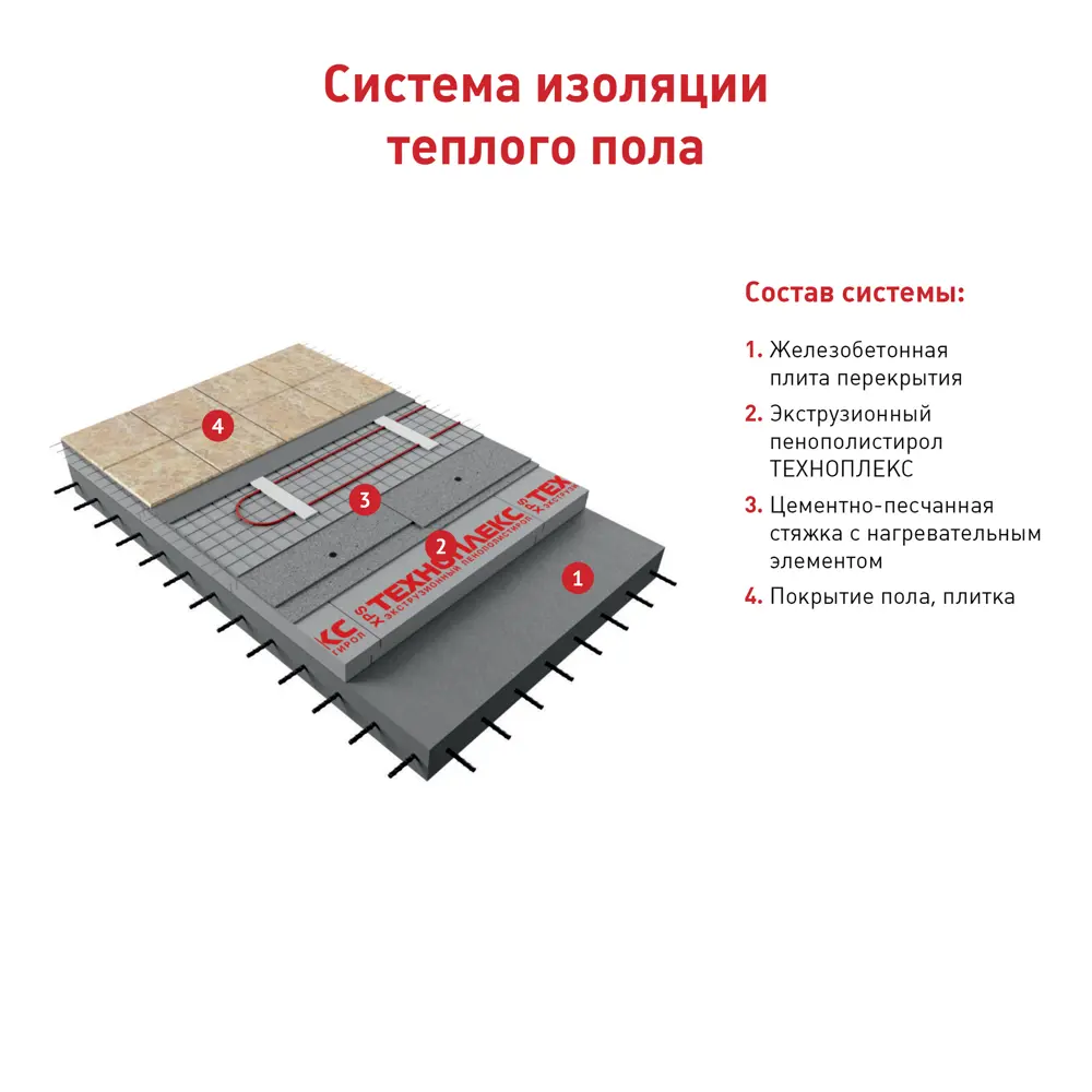 Экструдированный пенополистирол XPS 100 мм Техноплекс 580x1180 мм 0.68 м² ТЕХНОНИКОЛЬ STLM-2071311 - Вид №6
