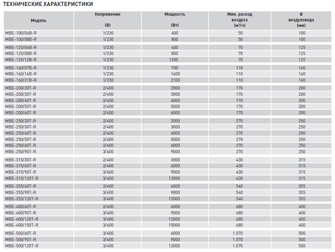 Электрический канальный нагреватель Soler Palau МBE-125/08B-R mbe14175 - Вид №1