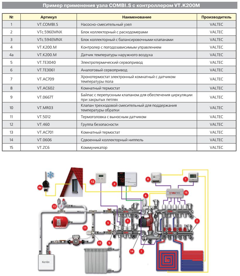 VT.COMBI.S.180 Насосно-смесительный узел для теплого пола VALTEC COMBI.S VT.COMBI.S 24147 p VALTEC  - Вид №9